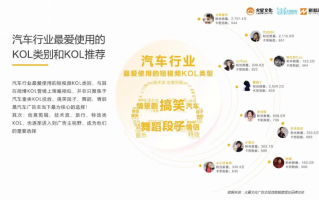 短视频制作法则，短视频制作软件